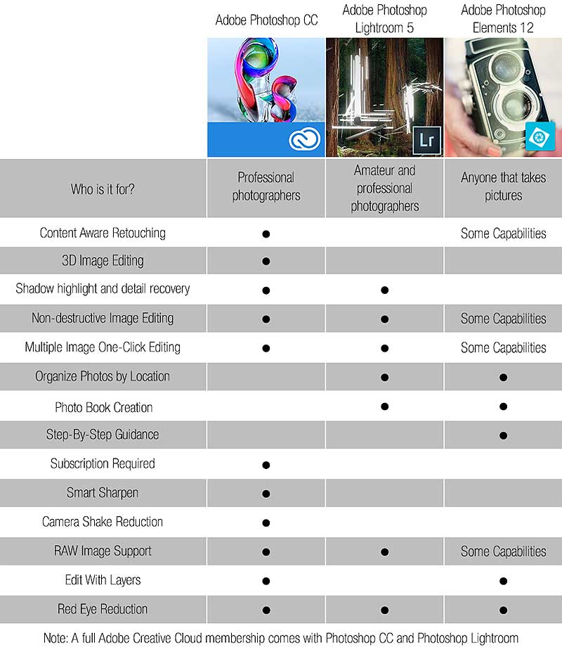 comparison