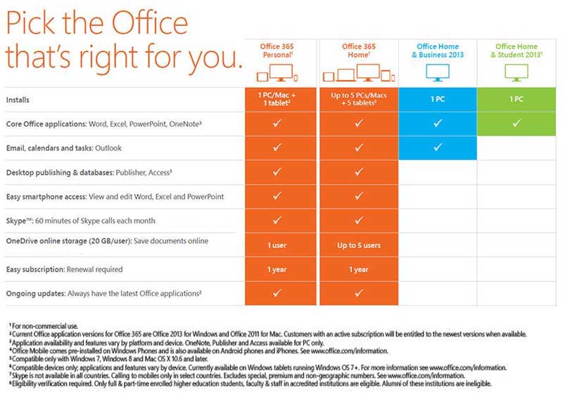 microsoft office price compare