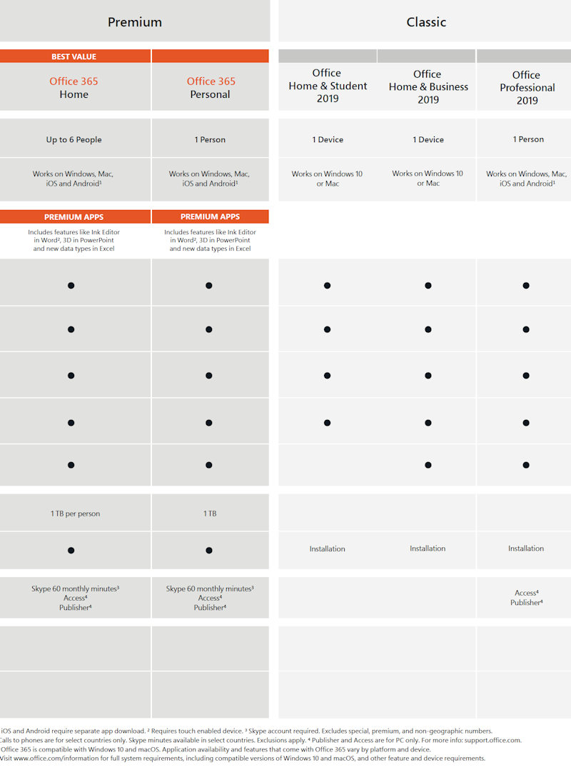 Microsoft Office 2019 Versions Comparison Chart